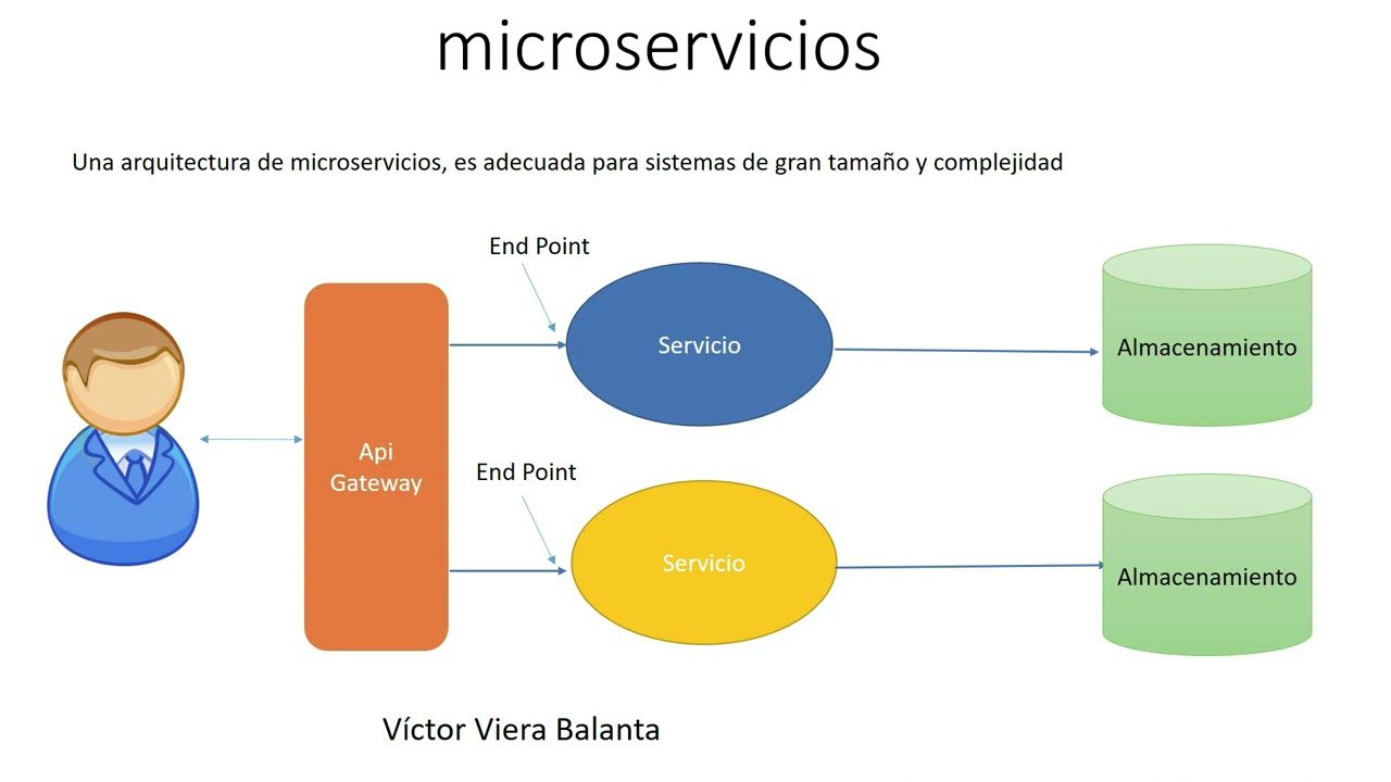 Guía Maestra Bases De Datos Relacionales Sql Explicadas