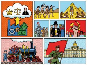 Materialismo Histórico Explicado: Fundamentos, Etapas y Ejemplos